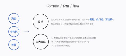 視覺設計出身,如何通過實戰(zhàn)向UX設計師轉型?