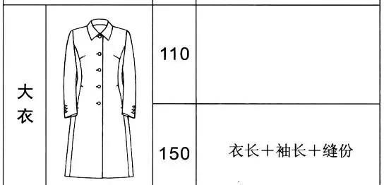 女裝面料用量估算指南